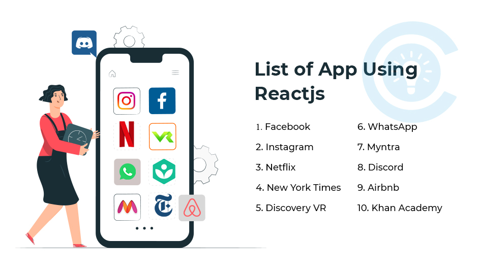 ReactJs Apps